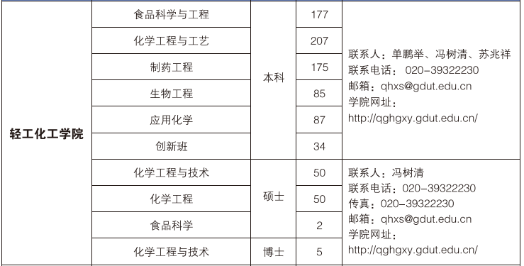 91pron
91pron
2016届毕业生介绍
