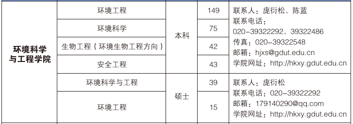 环境科学与工程91pron
2016届毕业生介绍